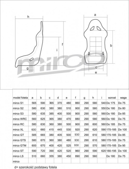 Автомобільне сидіння (ківш) MIRCO ST