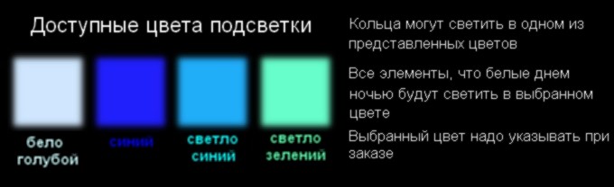 Тюнінгові накладки на шкали приладів Alfa Romeo 145, 146 варіант 1