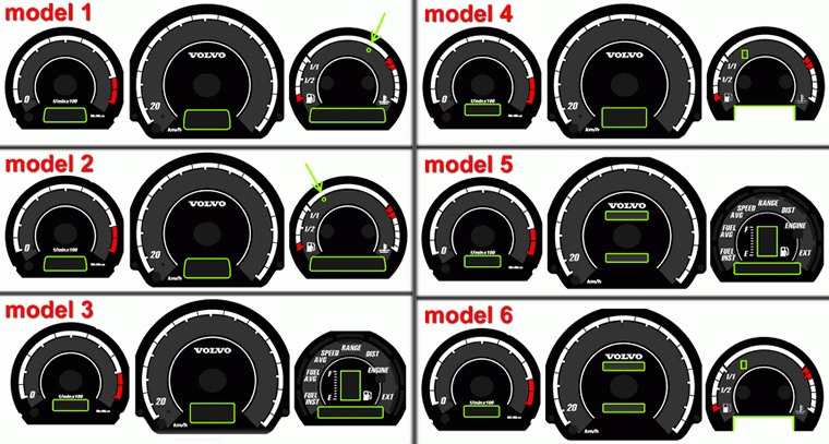 Плазмові тюнінг накладки на шкали приладів Volvo V40 / S40 1995-2002