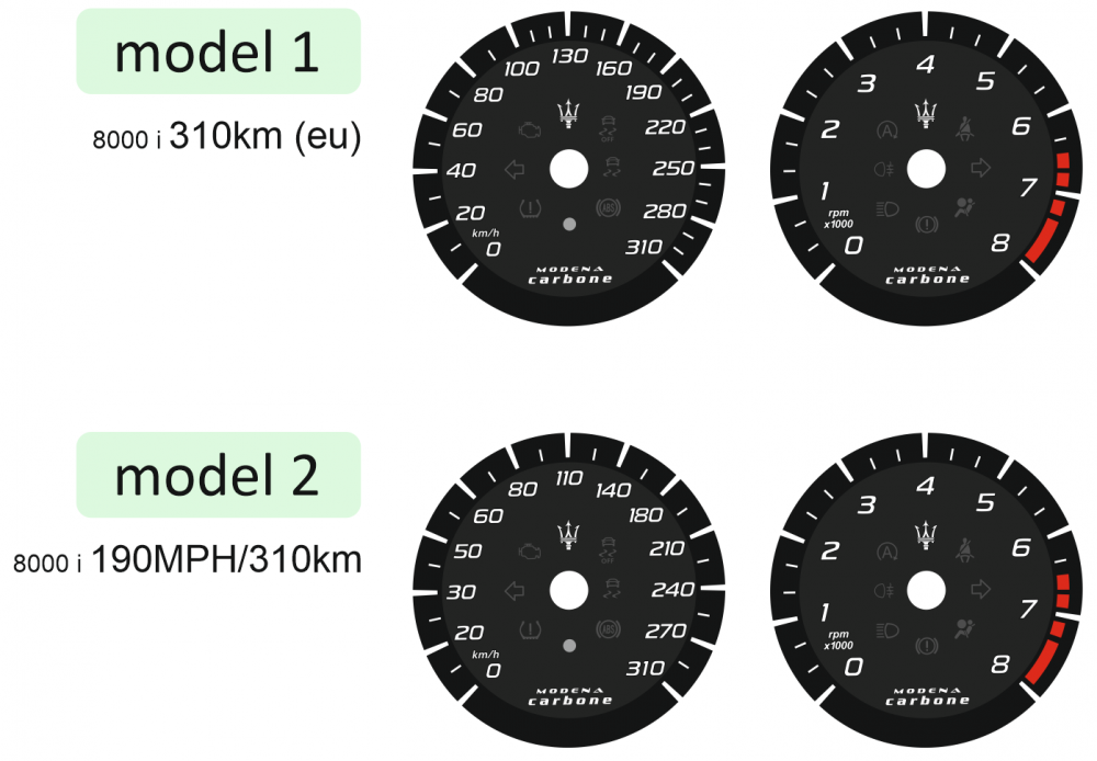 Шкали-замінники з миль на км Maserati Quattroporte VI, Levante, Ghilbli Modena Carbone